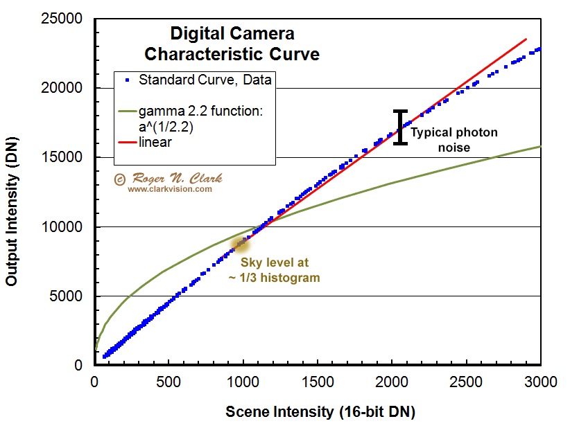 Astrophotography Image Processing,
