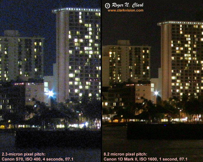 F Stop Comparison