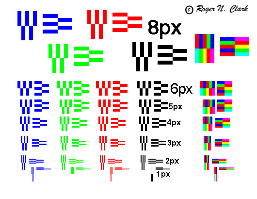 clarkvision relative lens sharpness lens resolution chart