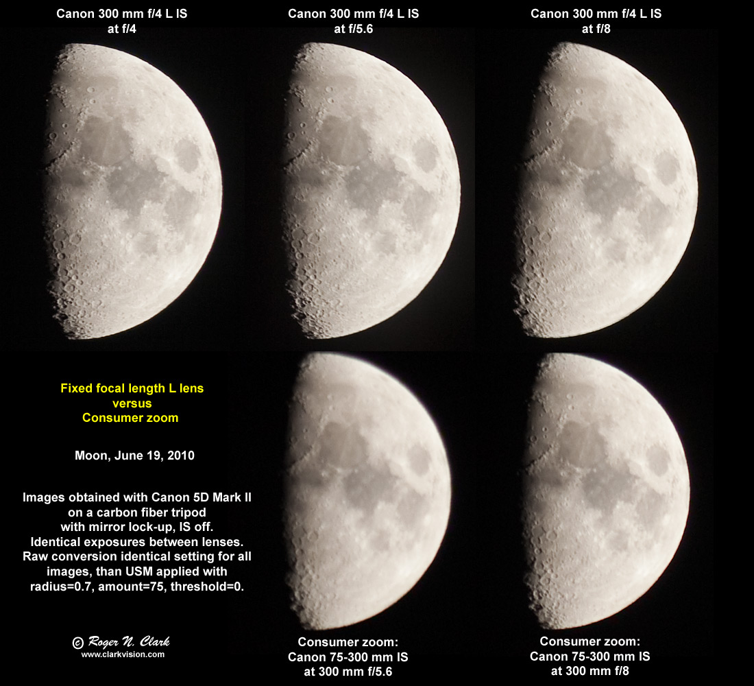 Photograph the Moon with Different Lenses,
